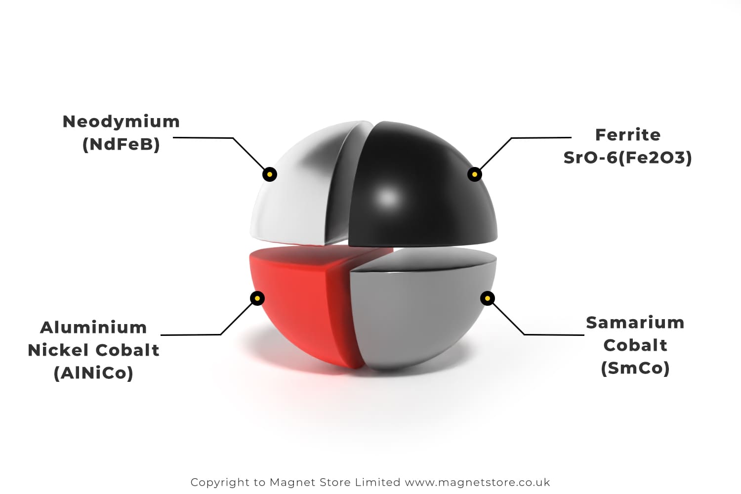 Magnetic Materials